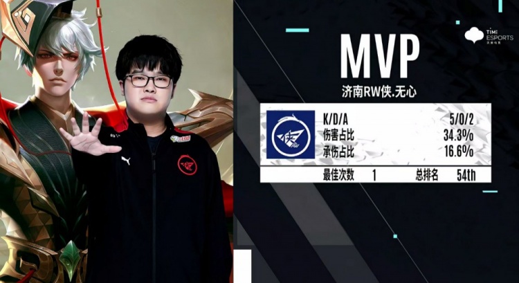 自身对比赛 自身对比赛