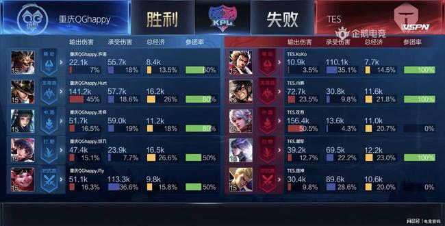 斗被再度点 斗被再度点