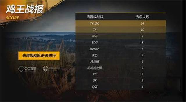跨队伍的联